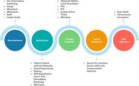 mimikatz-centric timeline snippet