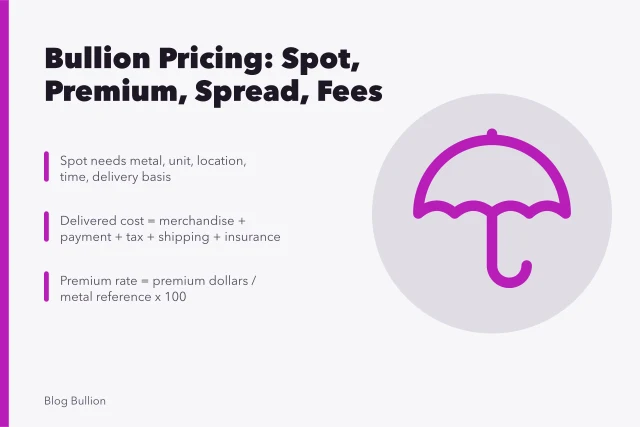 Bullion pricing guide showing spot, premium, spread, and fee calculations. Bullion pricing guide: spot, premium, spread, and fees