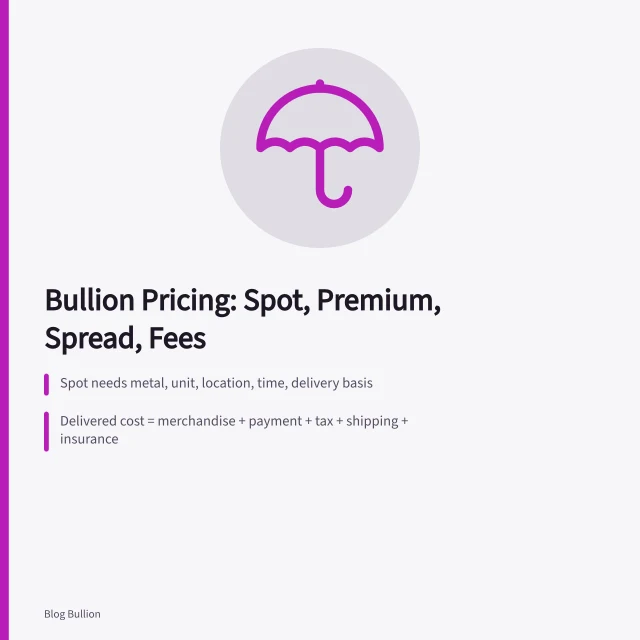 Bullion pricing guide showing spot, premium, spread, and fee calculations. Bullion pricing guide: spot, premium, spread, and fees