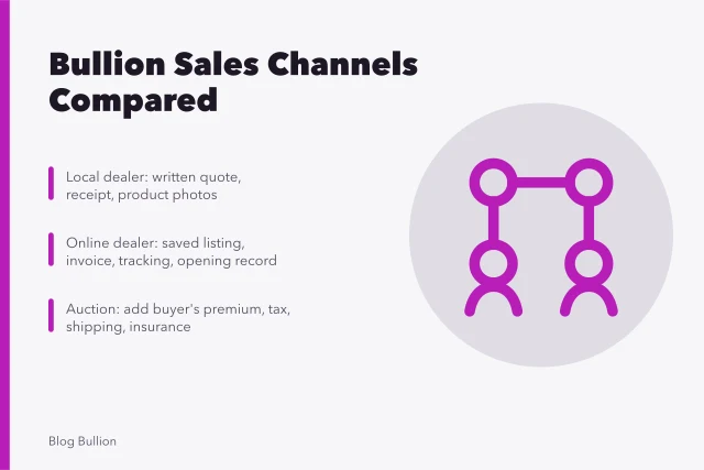 Comparison of local, online, auction, and private bullion sales channels. Local dealer, online dealer, auction, and private bullion sale compared