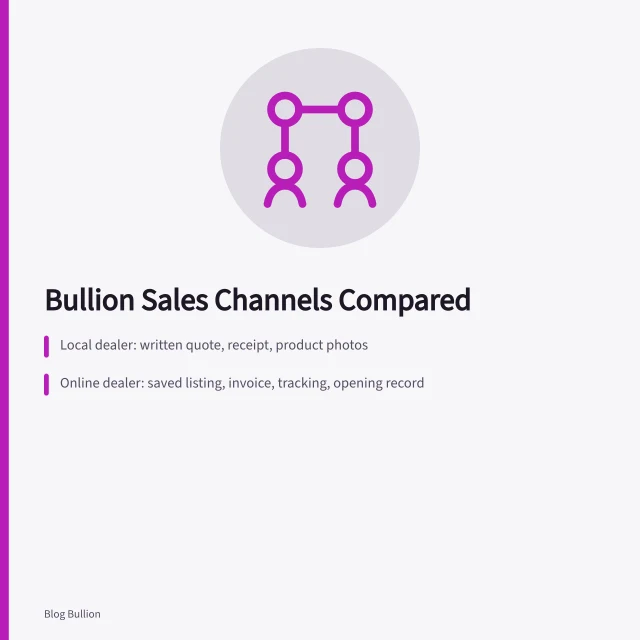 Comparison of local, online, auction, and private bullion sales channels. Local dealer, online dealer, auction, and private bullion sale compared