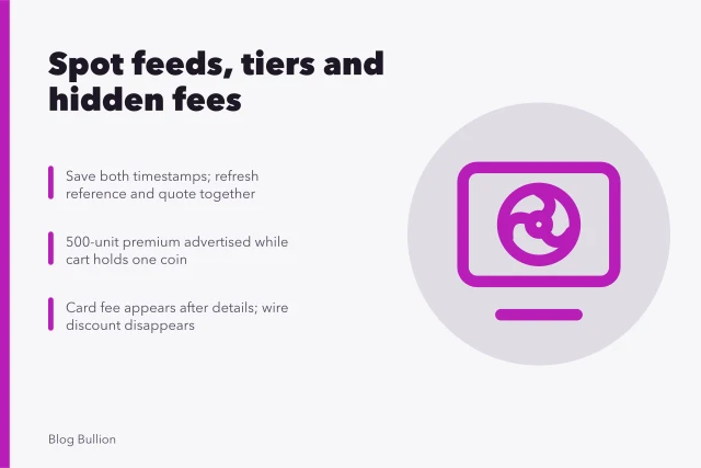Card on bullion pricing: stale spot feeds, tier gaps, late payment fees. Bullion pricing problems: stale spot feeds, hidden fees and misleading discounts