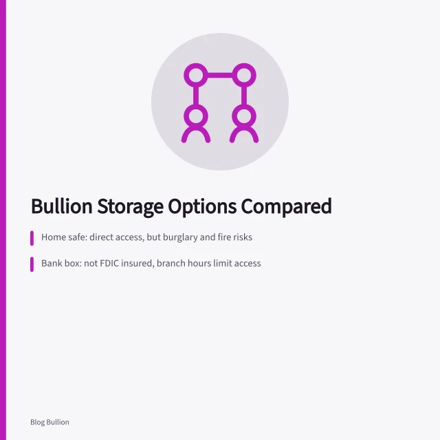 Comparison of home safe, bank box, and private bullion vault storage options. Home safe, bank box, and private bullion vault compared