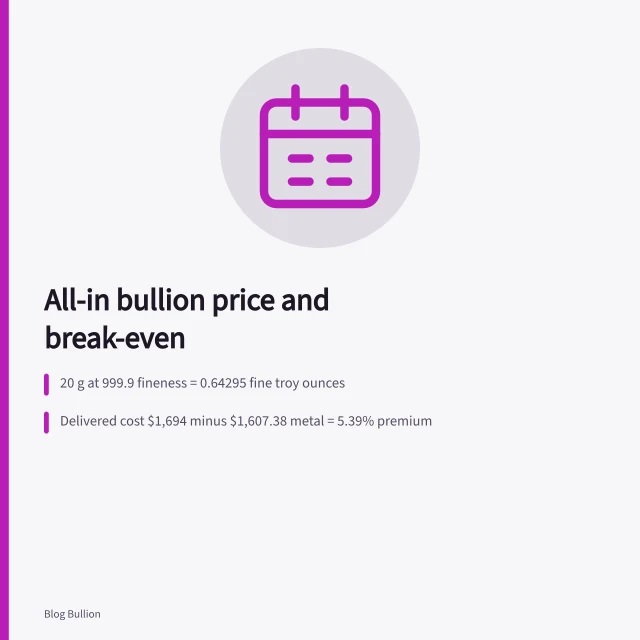 Pocket calculator beside a small gold bar for bullion price math. How to calculate an all-in bullion price and break-even level