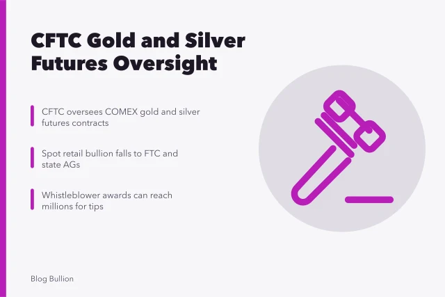 CFTC regulation of gold and silver futures contracts and whistleblower awards. What does the CFTC do about gold and silver futures fraud?
