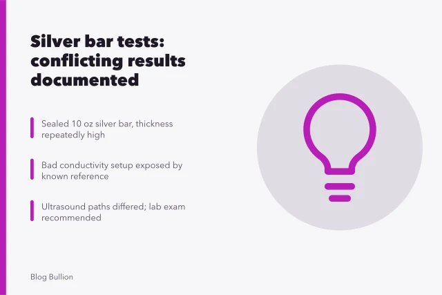 Silver bar test case with conflicting XRF, weight, and ultrasound results. Conflicting silver bar tests: a fictional case