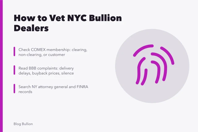 Checklist for verifying New York bullion dealers via COMEX, BBB, and regulators. How to evaluate bullion dealers in New York City, licenses, complaints and COMEX ties