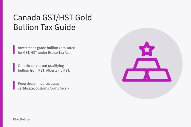 Gold bullion bars and coins with Canadian tax documents. When Is Gold Bullion Exempt From GST/HST in Canada? A Tax Guide by Province
