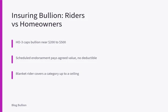 Card comparing homeowners bullion caps with scheduled and blanket insurance riders. Guide to Bullion Insurance: Scheduled Personal Property vs Homeowners Riders