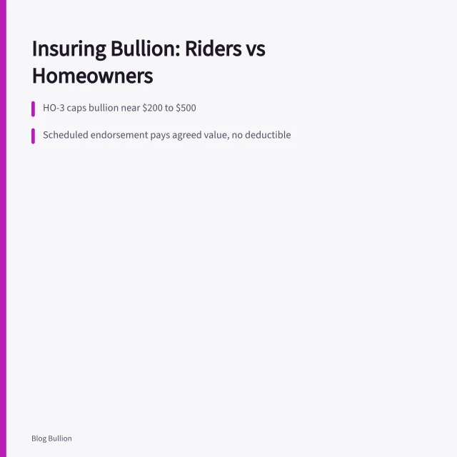 Card comparing homeowners bullion caps with scheduled and blanket insurance riders. Guide to Bullion Insurance: Scheduled Personal Property vs Homeowners Riders
