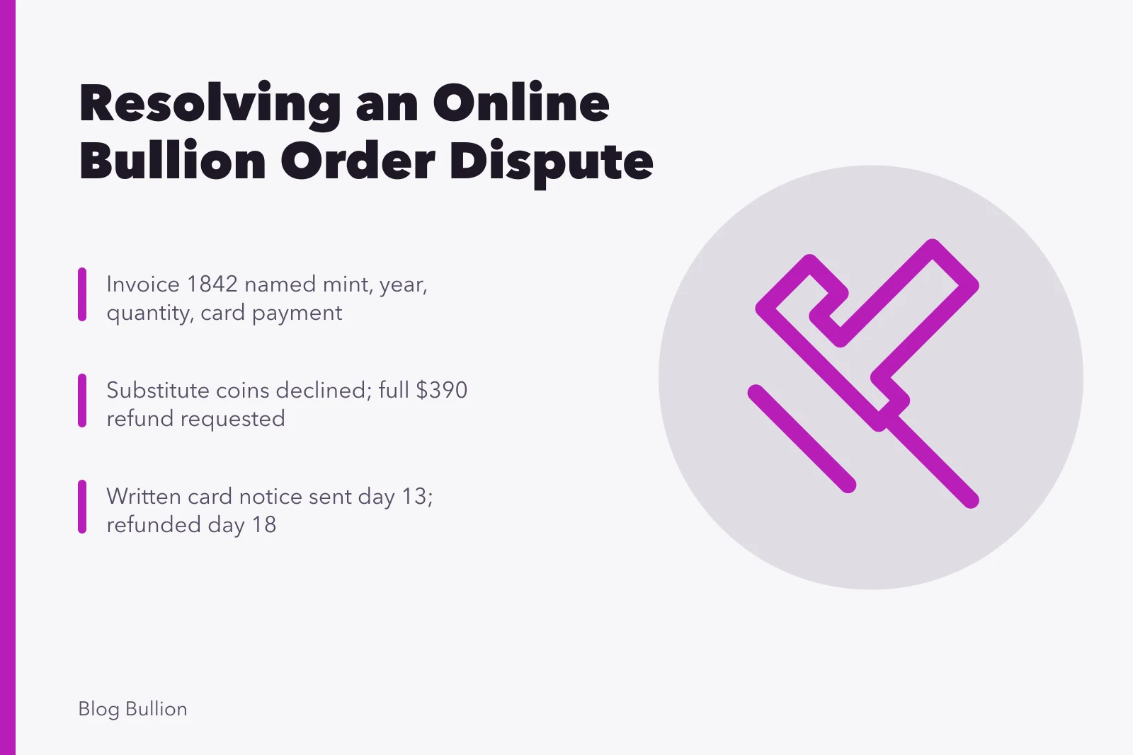 Card summarizing a documented bullion order dispute and refund timeline. Case study: resolving an online bullion order dispute