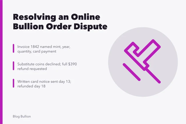 Card summarizing a documented bullion order dispute and refund timeline. Case study: resolving an online bullion order dispute