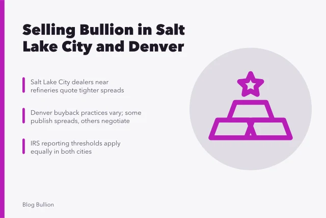 Card comparing bullion selling in Salt Lake City and Denver. Selling bullion in Salt Lake City and Denver, dealer networks and reporting rules