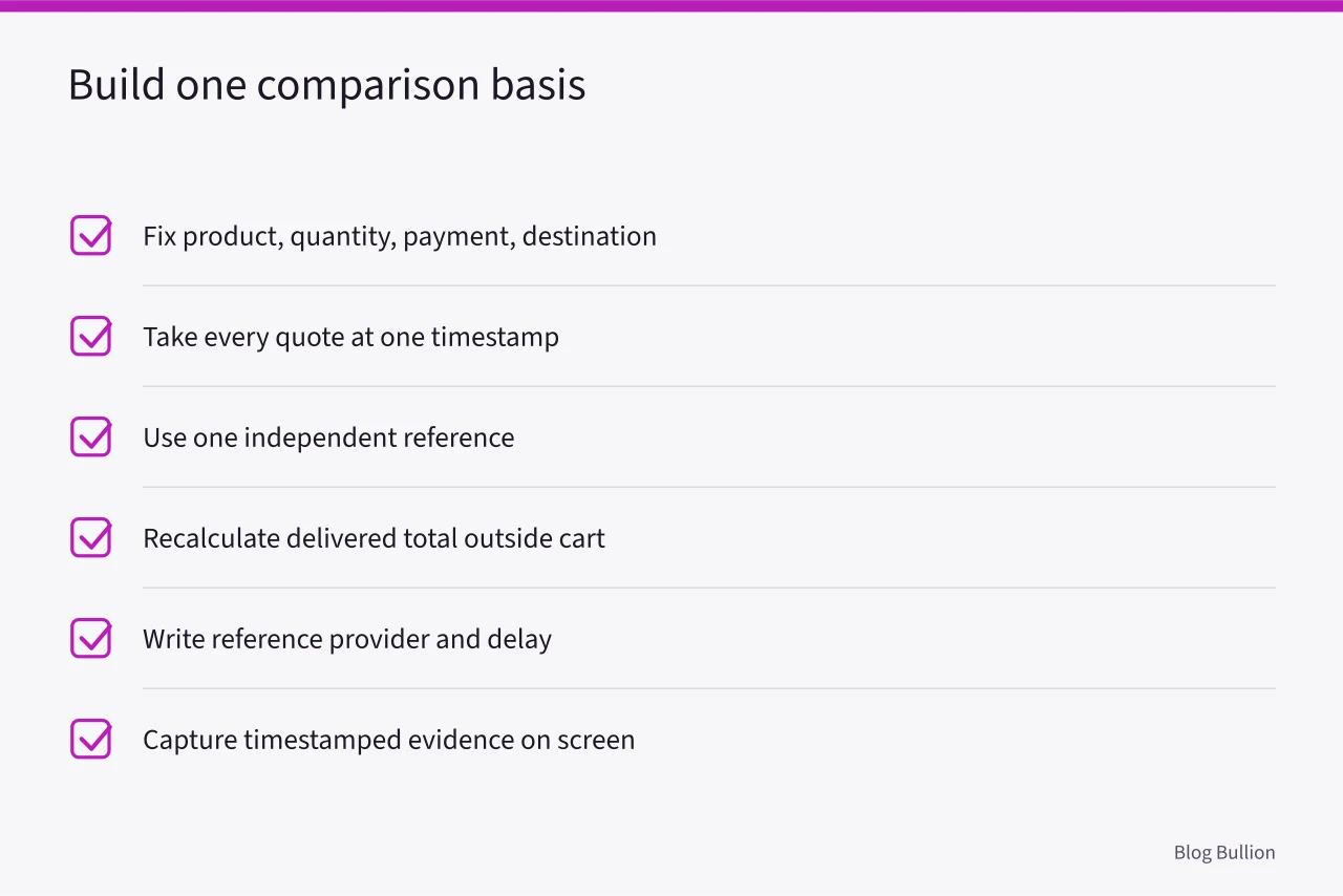 Checklist for building a single bullion price comparison basis (Bullion pricing problems: stale spot feeds, hidden fees and misleading discounts)