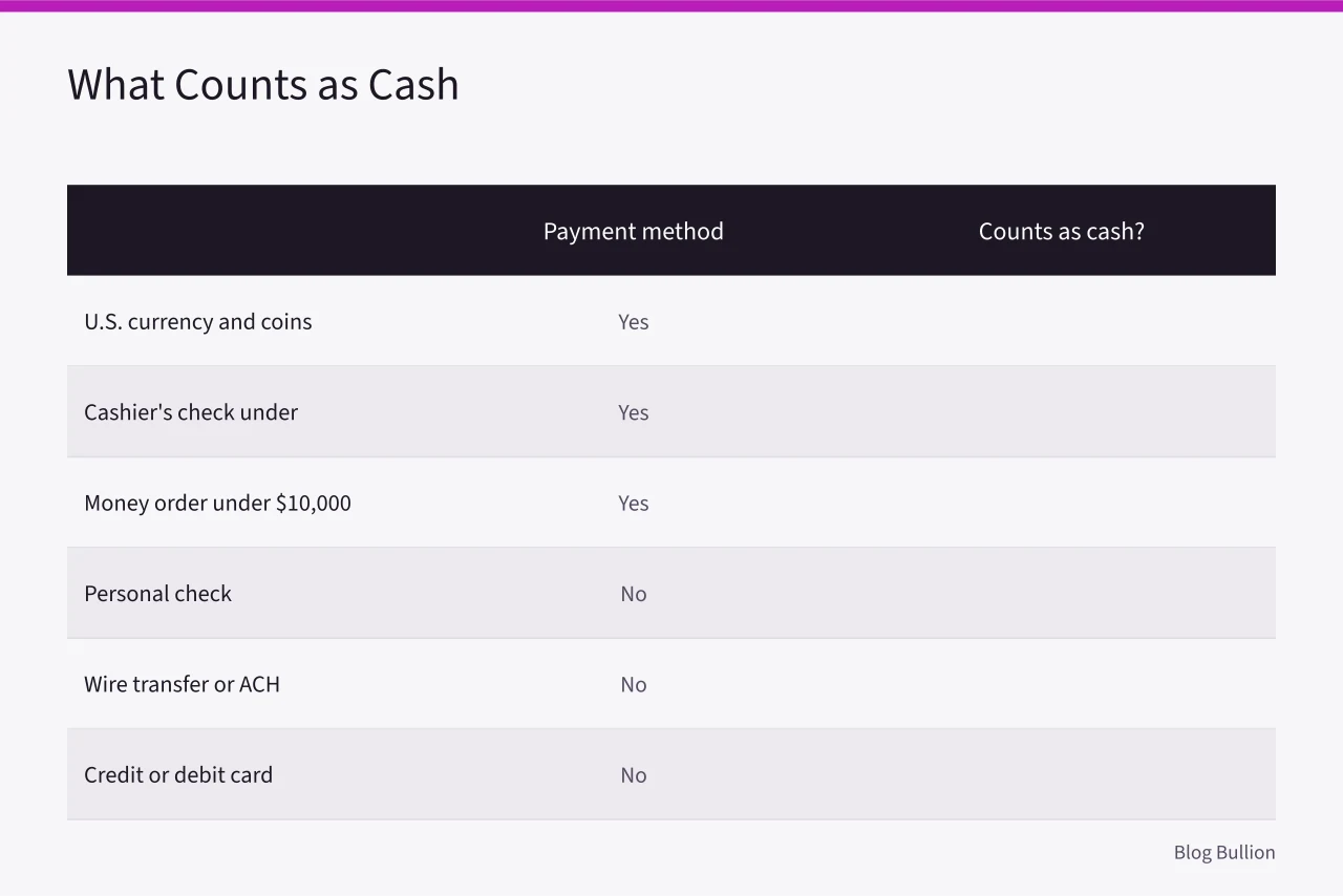Comparison table of payment methods and whether they count as cash (Do Bullion Dealers Report Cash Purchases to the IRS? Form 8300 Rules)