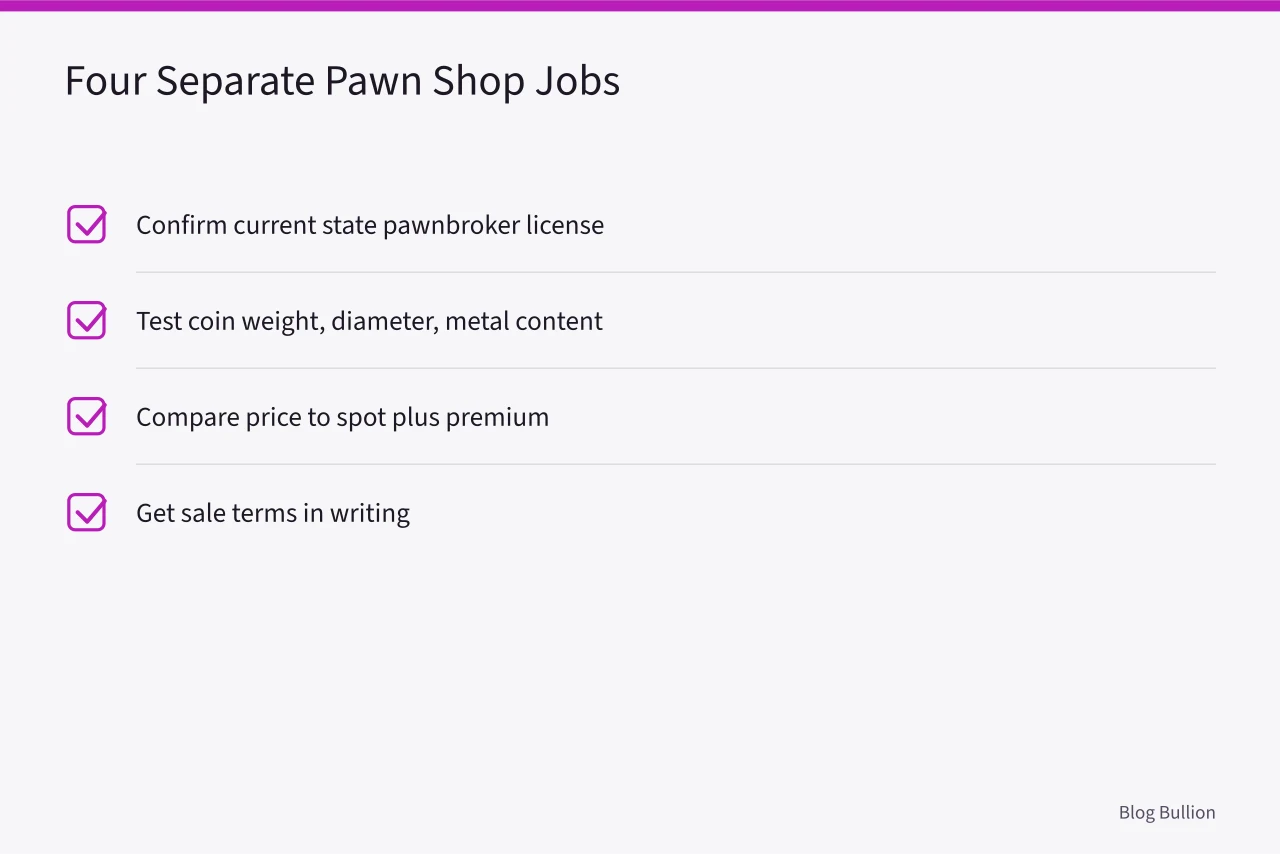 Checklist of four pawn shop bullion inspection jobs (Pawn Shop Bullion Inspection: How to Test and Price Gold Coins Before You Buy)