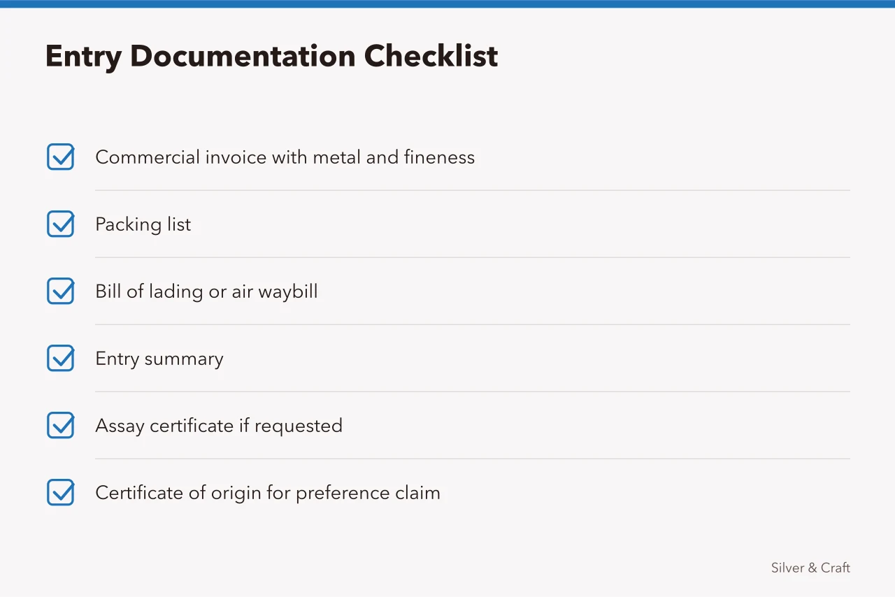 Checklist of documents required for formal silver import entry (Importing silver into the US, CBP rules and duty on precious metals)